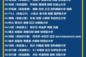  篮球选秀：球员职业生涯的重要转折点