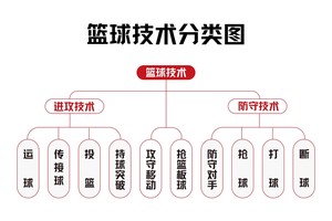  如何利用网络化平台组织线上篮球比赛的步骤